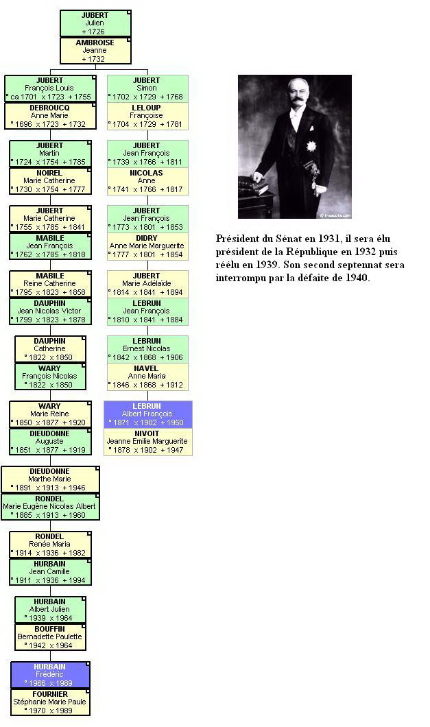cousinage_hurbain_lebrun